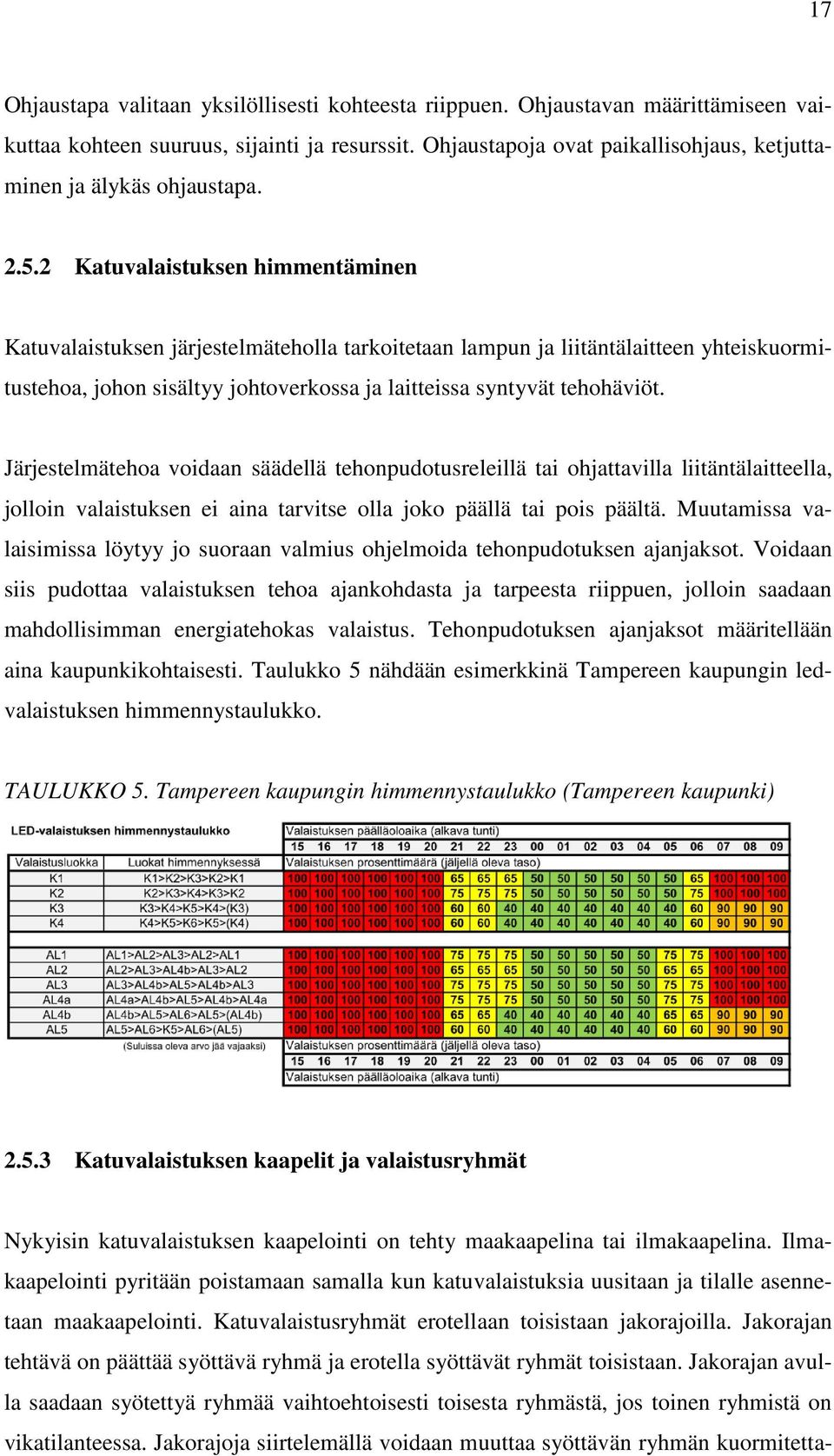 2 Katuvalaistuksen himmentäminen Katuvalaistuksen järjestelmäteholla tarkoitetaan lampun ja liitäntälaitteen yhteiskuormitustehoa, johon sisältyy johtoverkossa ja laitteissa syntyvät tehohäviöt.