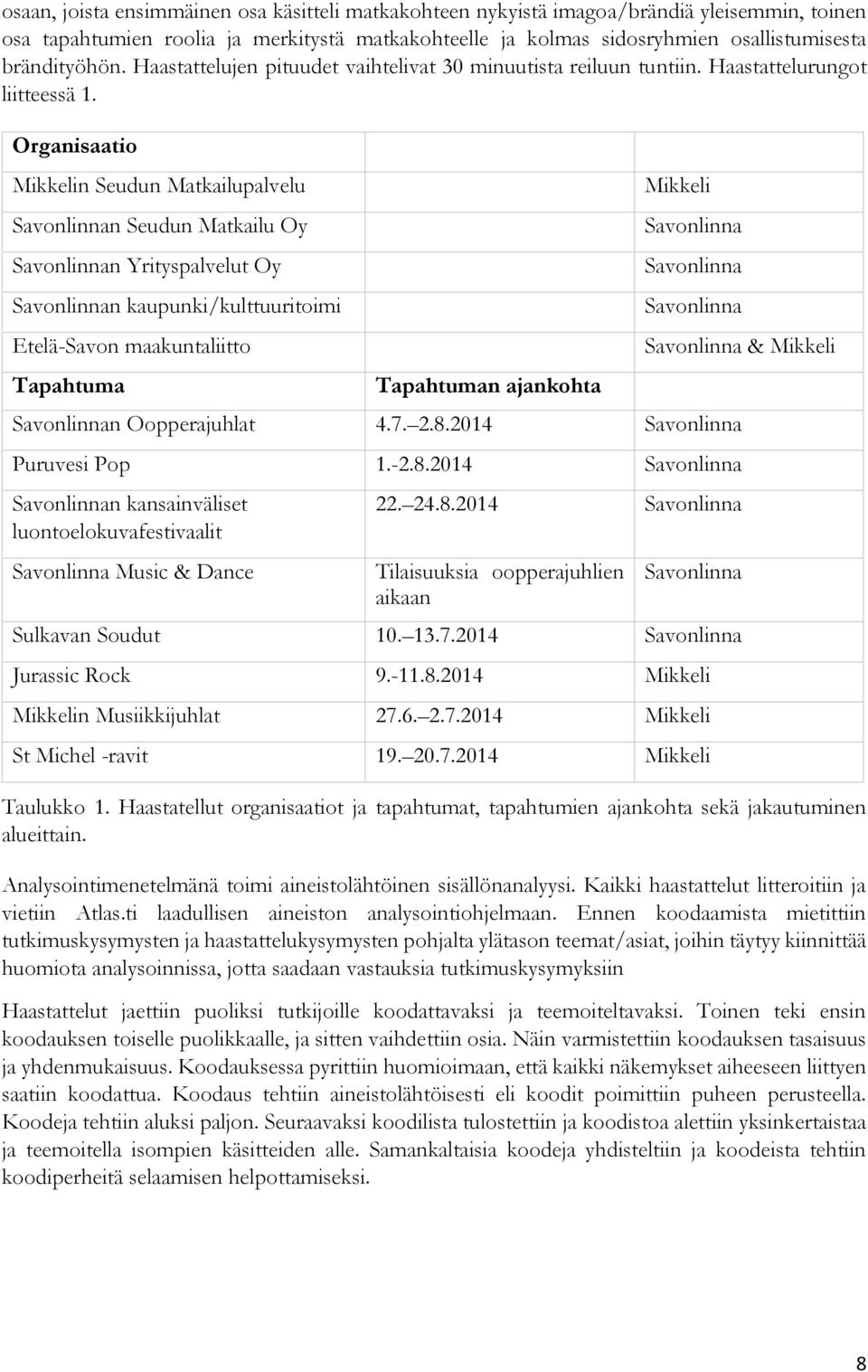 Organisaatio Mikkelin Seudun Matkailupalvelu Savonlinnan Seudun Matkailu Oy Savonlinnan Yrityspalvelut Oy Savonlinnan kaupunki/kulttuuritoimi Etelä-Savon maakuntaliitto Tapahtuma Tapahtuman ajankohta