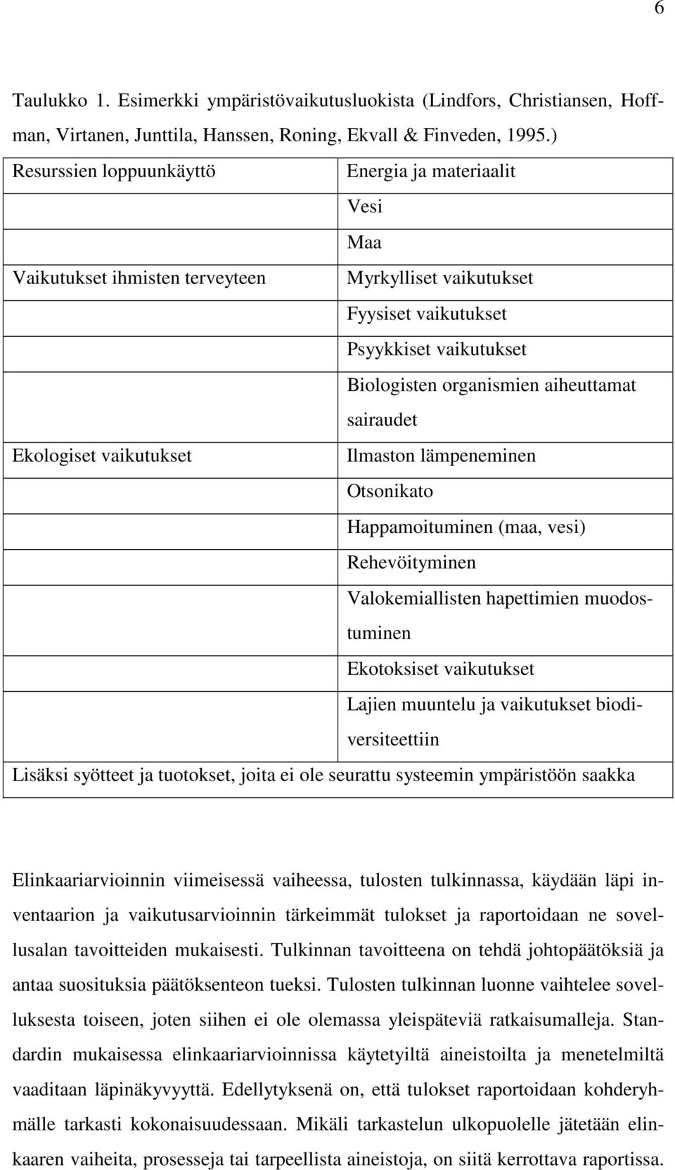 sairaudet Ekologiset vaikutukset Ilmaston lämpeneminen Otsonikato Happamoituminen (maa, vesi) Rehevöityminen Valokemiallisten hapettimien muodostuminen Ekotoksiset vaikutukset Lajien muuntelu ja