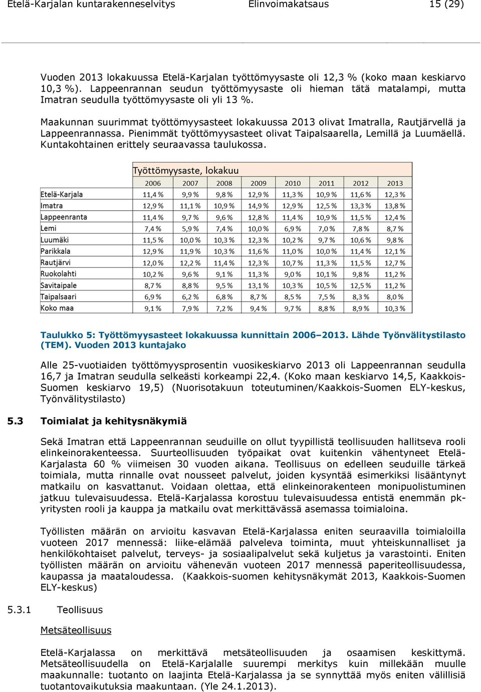 Maakunnan suurimmat työttömyysasteet lokakuussa 2013 olivat Imatralla, Rautjärvellä ja Lappeenrannassa. Pienimmät työttömyysasteet olivat Taipalsaarella, Lemillä ja Luumäellä.