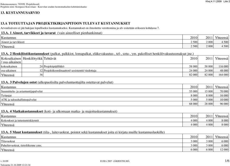 1 Aineet, tarvikkeet ja tavarat (vain aineelliset pienhankinnat) Aineet ja tarvikkeet 2 500 2 000 4 500 Yhteensä 2 500 2 000 4 500 13.A. 2 Henkilöstökustannukset (palkat, palkkiot, lomapalkat, eläkevakuutus-, tel-, sotu-, ym.