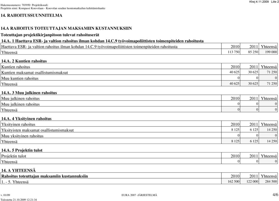9 työvoimapoliittisten toimenpiteiden rahoitusta 2010 2011 Yhteensä Yhteensä 113 750 85 250 199 000 14.A.