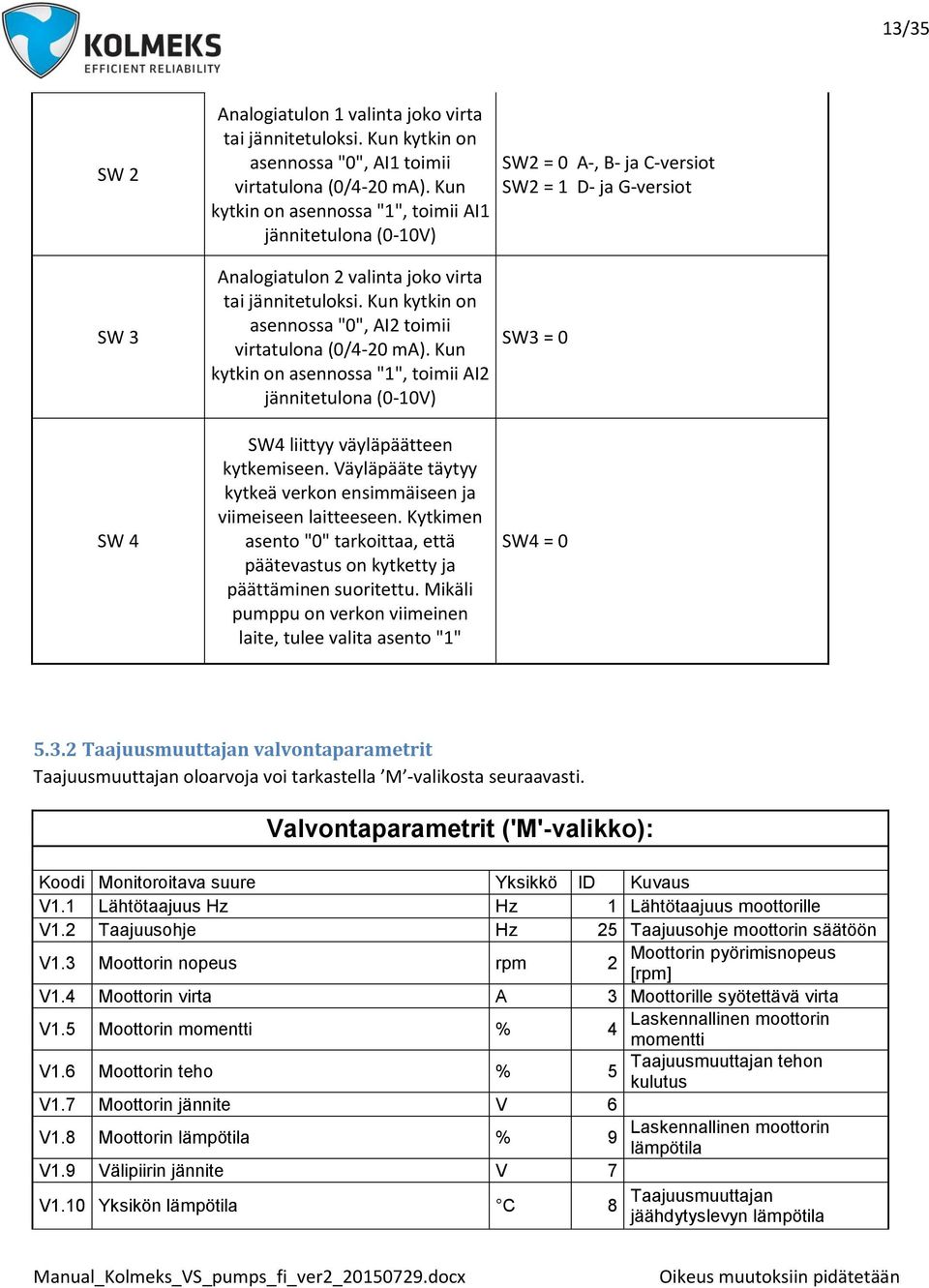 Kun kytkin on asennossa "0", AI2 toimii virtatulona (0/4-20 ma). Kun kytkin on asennossa "1", toimii AI2 jännitetulona (0-10V) SW4 liittyy väyläpäätteen kytkemiseen.