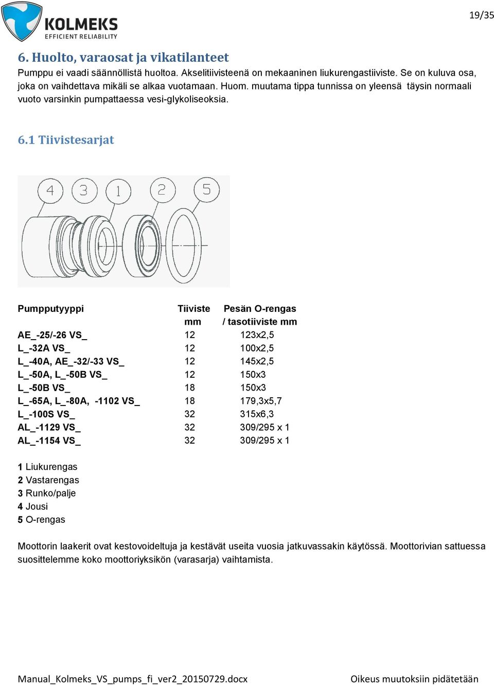 1 Tiivistesarjat Pumpputyyppi Tiiviste Pesän O-rengas mm / tasotiiviste mm AE_-25/-26 VS_ 12 123x2,5 L_-32A VS_ 12 100x2,5 L_-40A, AE_-32/-33 VS_ 12 145x2,5 L_-50A, L_-50B VS_ 12 150x3 L_-50B VS_ 18