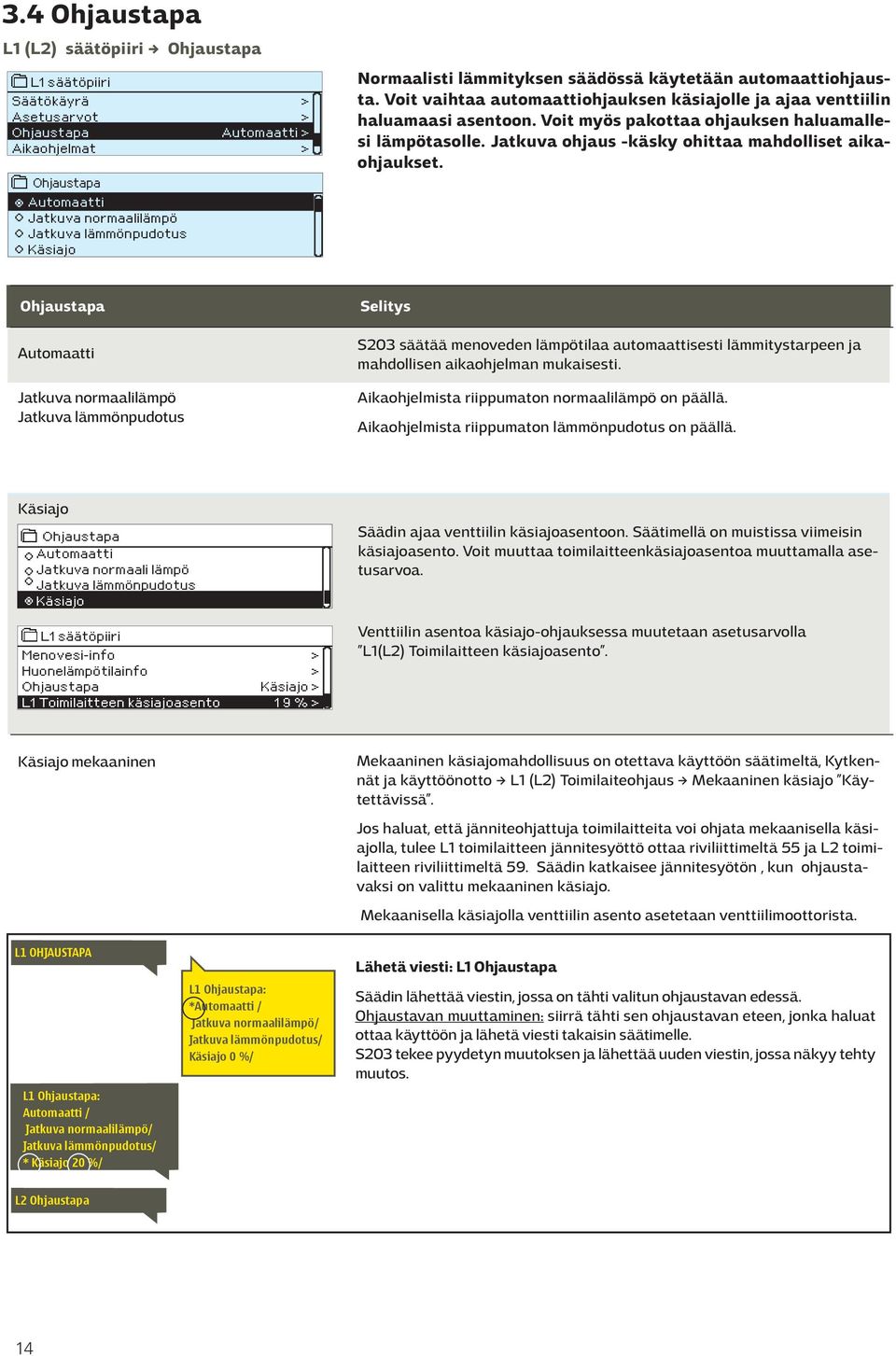 Automaatti Jatkuva normaalilämpö Jatkuva lämmönpudotus Käsiajo Ohjaustapa Automaatti Jatkuva normaalilämpö Jatkuva lämmönpudotus Selitys S203 säätää menoveden lämpötilaa automaattisesti