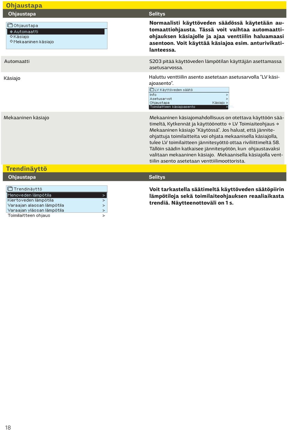 S203 pitää käyttöveden lämpötilan käyttäjän asettamassa asetusarvossa. Haluttu venttiilin asento asetetaan asetusarvolla LV käsiajoasento.