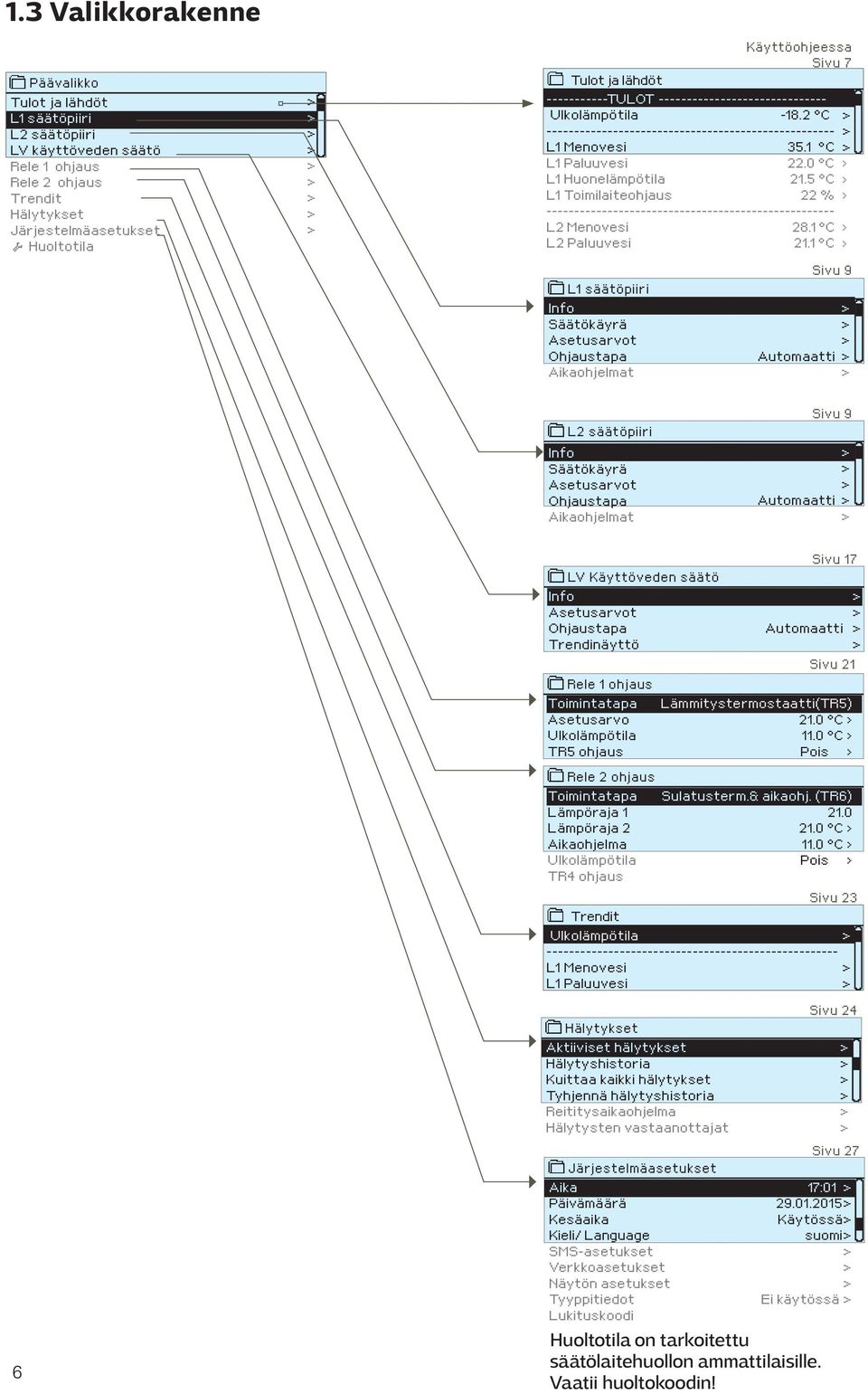 5 C L1 Toimilaiteohjaus 22 % ---------------------------------------------------- L2 Menovesi 28.1 C L2 Paluuvesi 21.