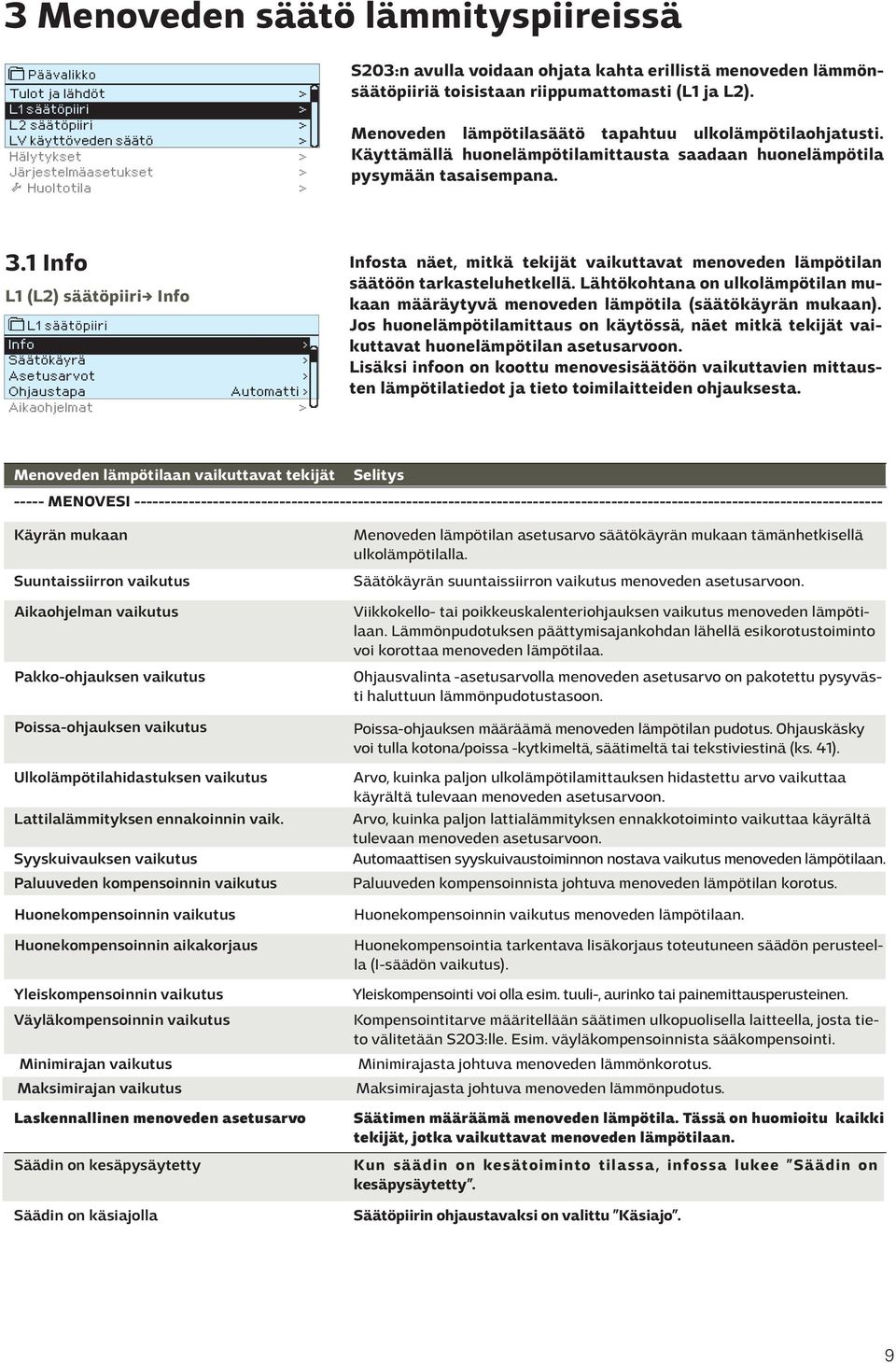 Käyttämällä huonelämpötilamittausta saadaan huonelämpötila pysymään tasaisempana. 3.