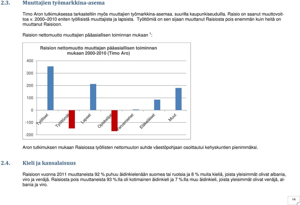 Raision nettomuutto muuttajien pääasiallisen toiminnan mukaan 1 : 400 Raision nettomuutto muuttajan pääasiallisen toiminnan mukaan 2000-2010 (Timo Aro) 300 200 100 0-100 -200 Aron tutkimuksen mukaan