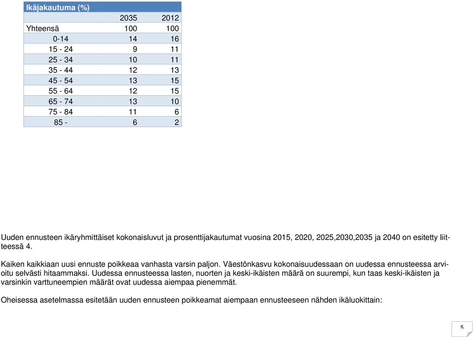 Kaiken kaikkiaan uusi ennuste poikkeaa vanhasta varsin paljon. Väestönkasvu kokonaisuudessaan on uudessa ennusteessa arvioitu selvästi hitaammaksi.