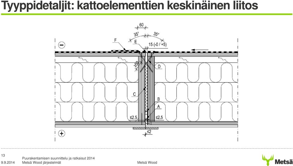 keskinäinen