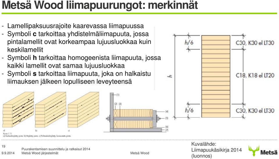 tarkoittaa homogeenista liimapuuta, jossa kaikki lamellit ovat samaa lujuusluokkaa - Symboli s tarkoittaa