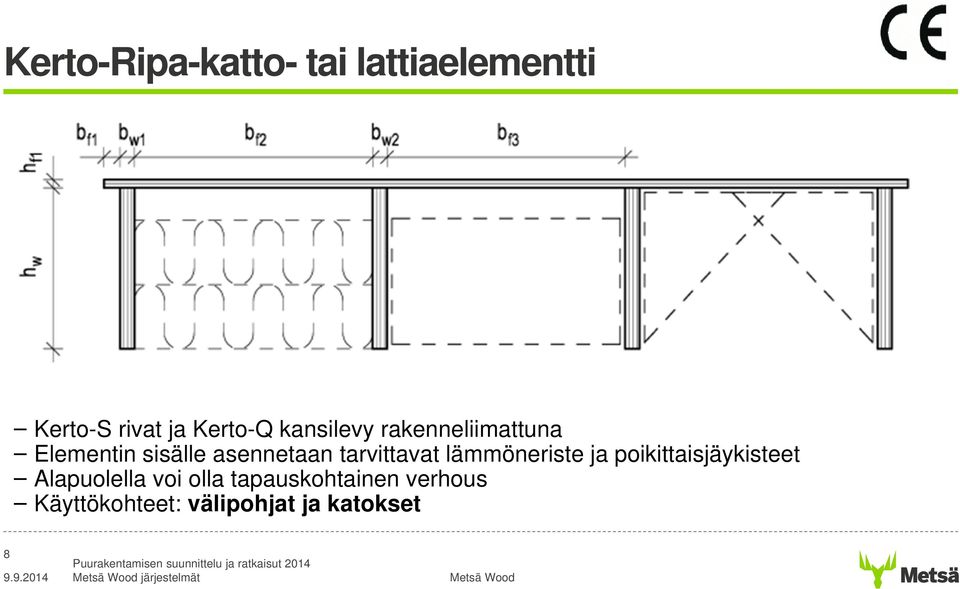 tarvittavat lämmöneriste ja poikittaisjäykisteet Alapuolella voi