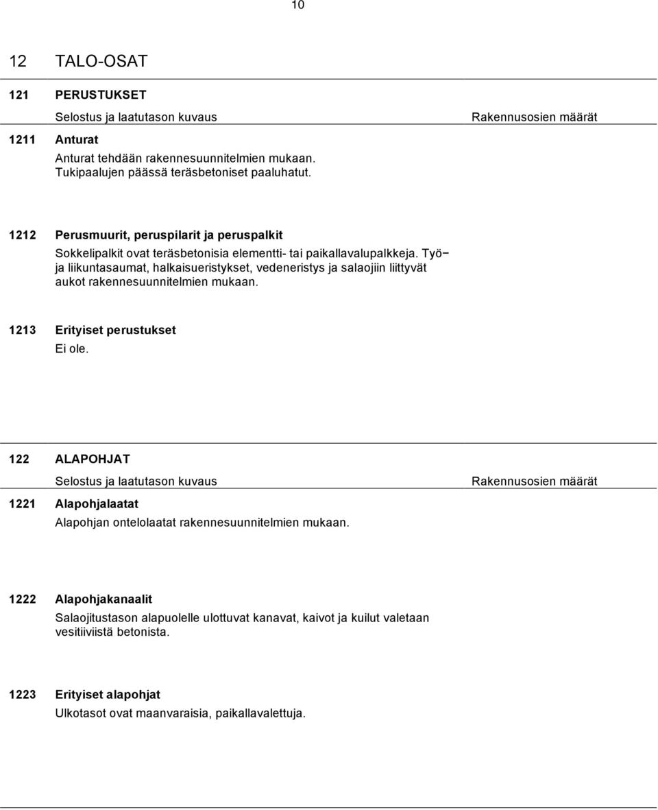 Työ ja liikuntasaumat, halkaisueristykset, vedeneristys ja salaojiin liittyvät aukot rakennesuunnitelmien mukaan.