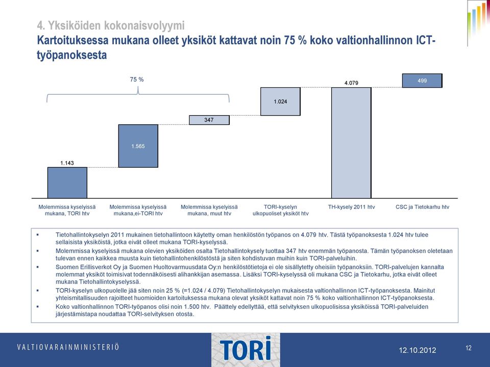 htv Tietohallintokyselyn 211 mukainen tietohallintoon käytetty oman henkilöstön työpanos on 4.79 htv. Tästä työpanoksesta 1.