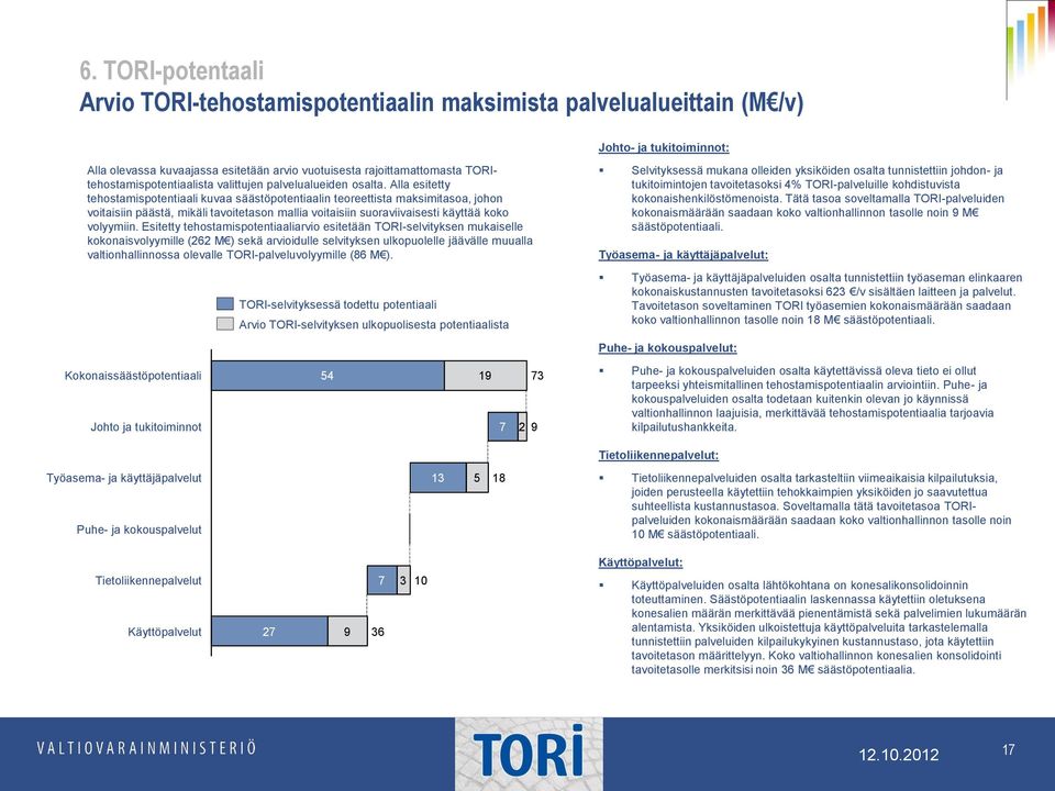 Alla esitetty tehostamispotentiaali kuvaa säästöpotentiaalin teoreettista maksimitasoa, johon voitaisiin päästä, mikäli tavoitetason mallia voitaisiin suoraviivaisesti käyttää koko volyymiin.