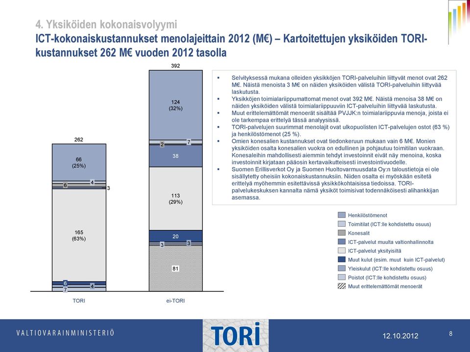 Yksikköjen toimialariippumattomat menot ovat 392 M. Näistä menoisa 38 M on näiden yksiköiden välistä toimialariippuuviin ICT-palveluihin liittyvää laskutusta.