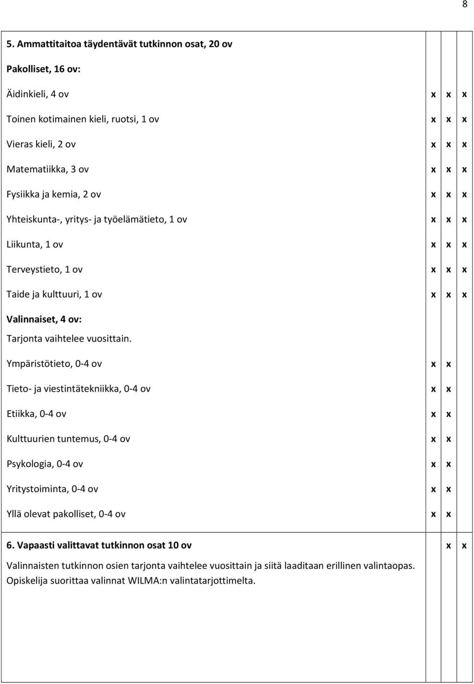 Ympäristötieto, 0 4 ov Tieto ja viestintätekniikka, 0 4 ov Etiikka, 0 4 ov Kulttuurien tuntemus, 0 4 ov Psykologia, 0 4 ov Yritystoiminta, 0 4 ov Yllä olevat pakolliset, 0 4 ov 6.
