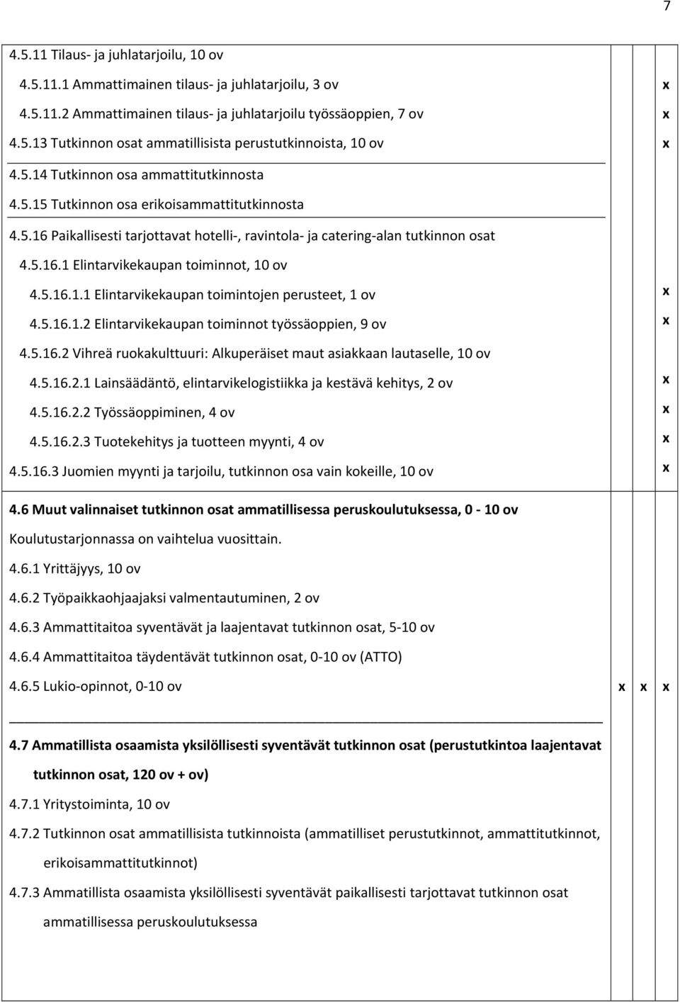 5.16.1.1 Elintarvikekaupan toimintojen perusteet, 1 ov 4.5.16.1.2 Elintarvikekaupan toiminnot työssäoppien, 9 ov 4.5.16.2 Vihreä ruokakulttuuri: Alkuperäiset maut asiakkaan lautaselle, 10 ov 4.5.16.2.1 Lainsäädäntö, elintarvikelogistiikka ja kestävä kehitys, 2 ov 4.