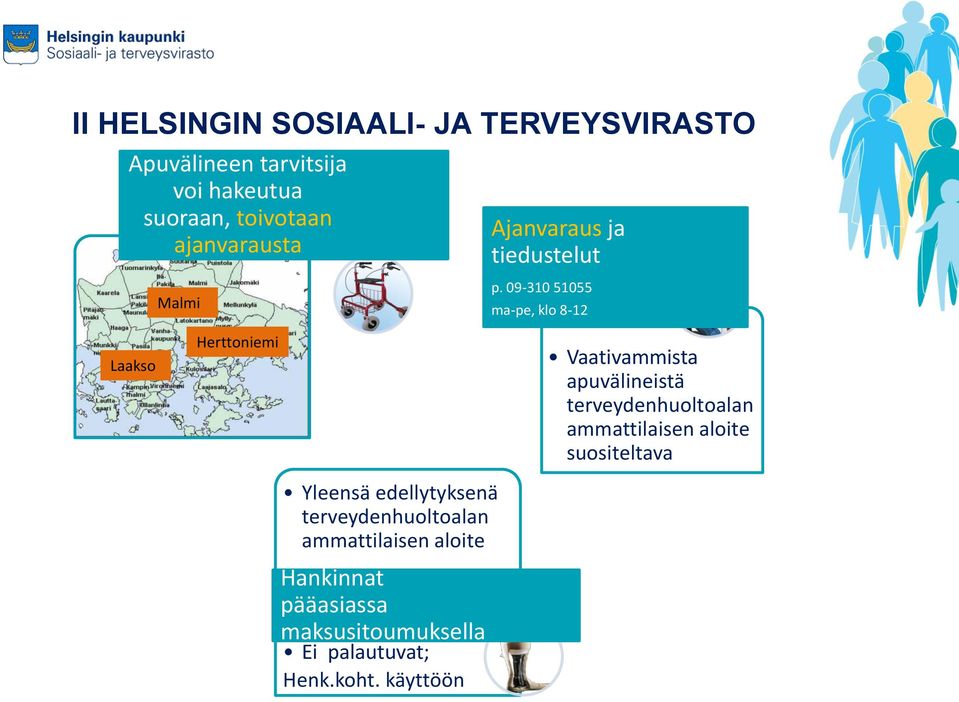 09-310 51055 ma-pe, klo 8-12 Laakso Herttoniemi Yleensä edellytyksenä terveydenhuoltoalan