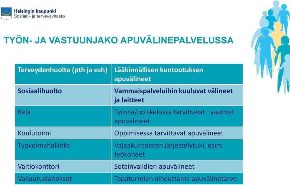 vaativat apuvälineet Koulutoimi Työvoimahallinto Valtiokonttori Vakuutuslaitokset Oppimisessa tarvittavat