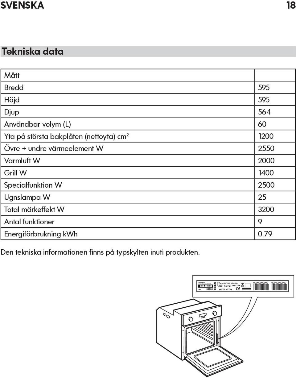 Grill W 1400 Specialfunktion W 2500 Ugnslampa W 25 Total märkeffekt W 3200 Antal