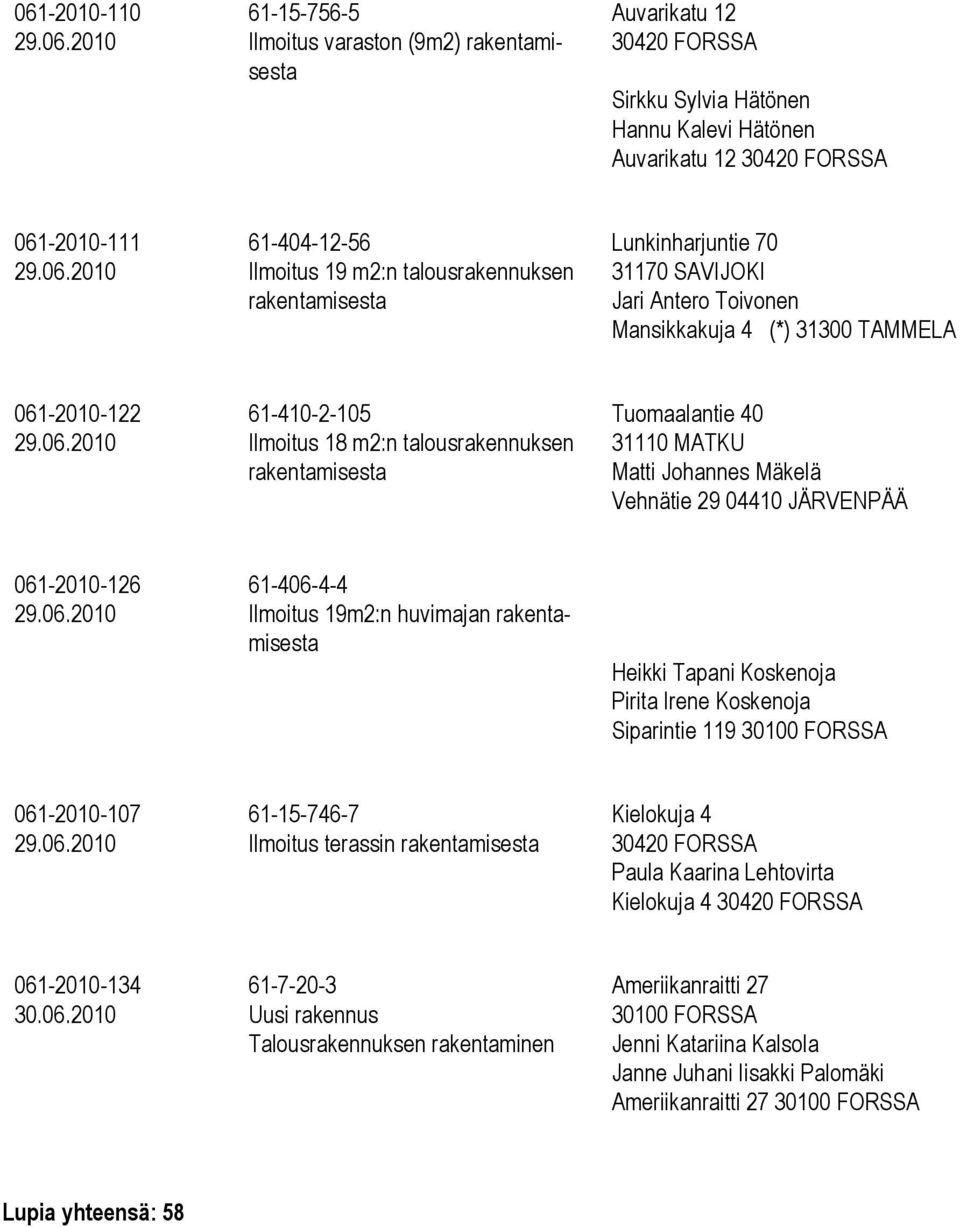 Mäkelä Vehnätie 29 04410 JÄRVENPÄÄ 061-2010-126 61-406-4-4 Ilmoitus 19m2:n huvimajan rakentamisesta Heikki Tapani Koskenoja Pirita Irene Koskenoja Siparintie 119 061-2010-107 61-15-746-7 Ilmoitus