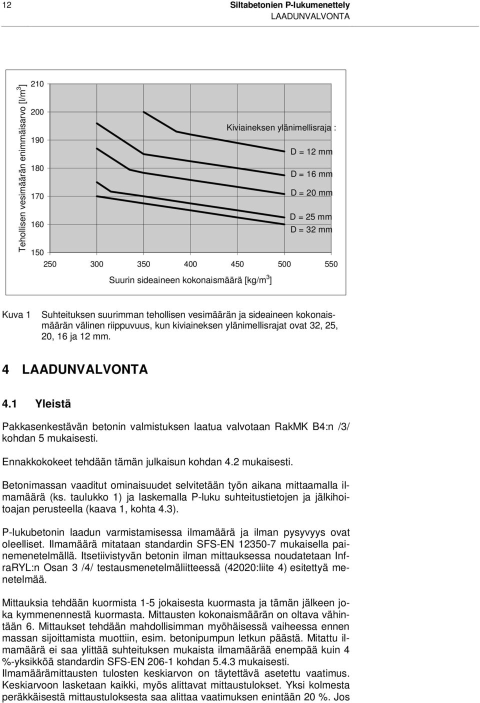 ylänimellisrajat ovat 32, 25, 20, 16 ja 12 mm. 4 LAADUNVALVONTA 4.1 Yleistä Pakkasenkestävän betonin valmistuksen laatua valvotaan RakMK B4:n /3/ kohdan 5 mukaisesti.