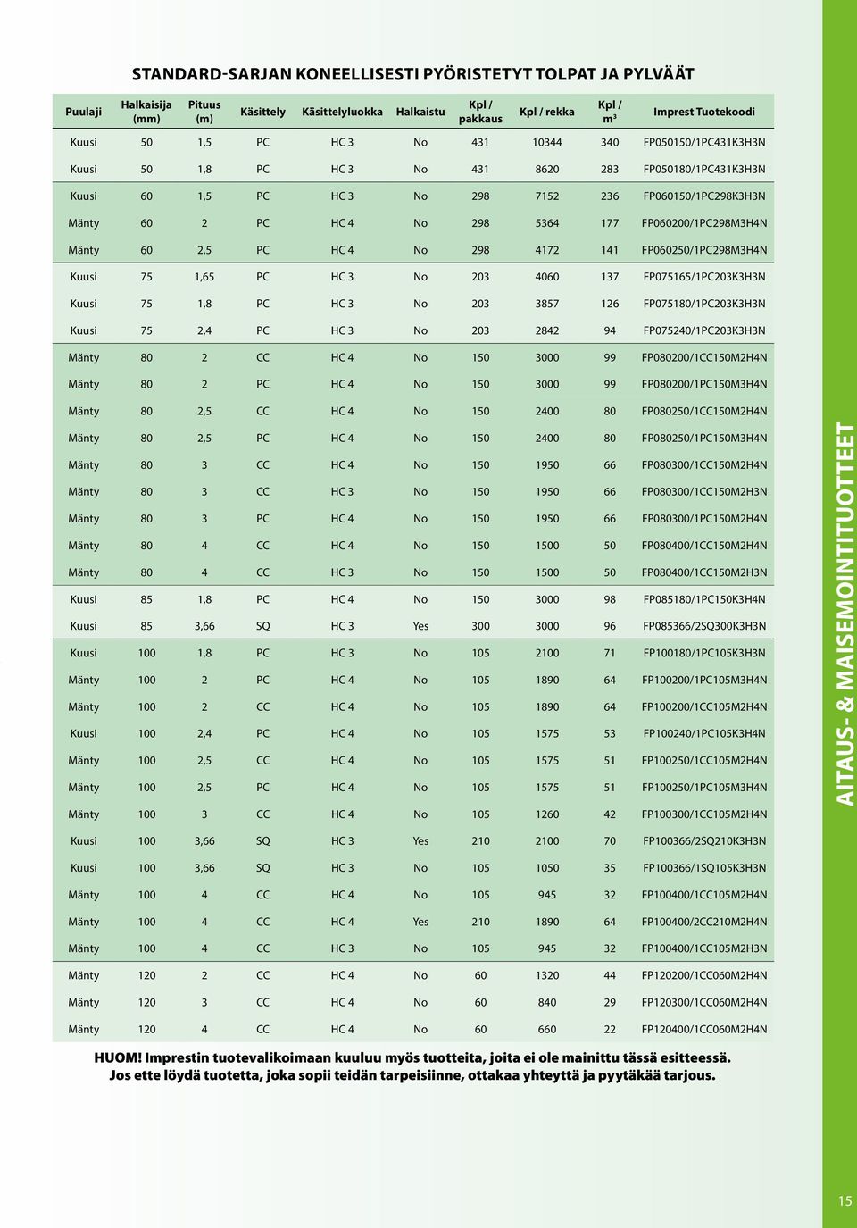 FP060200/1PC298M3H4N Mänty 60 2,5 PC HC 4 No 298 4172 141 FP060250/1PC298M3H4N Kuusi 75 1,65 PC HC 3 No 203 4060 137 FP075165/1PC203K3H3N Kuusi 75 1,8 PC HC 3 No 203 3857 126 FP075180/1PC203K3H3N