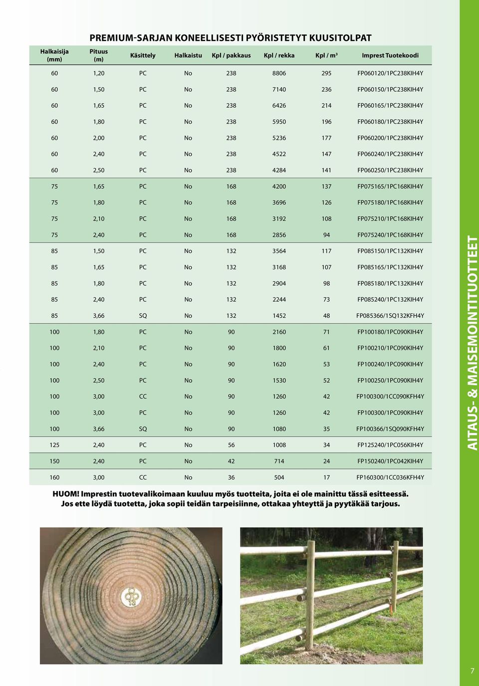 FP060200/1PC238KIH4Y 60 2,40 PC No 238 4522 147 FP060240/1PC238KIH4Y 60 2,50 PC No 238 4284 141 FP060250/1PC238KIH4Y 75 1,65 PC No 168 4200 137 FP075165/1PC168KIH4Y 75 1,80 PC No 168 3696 126