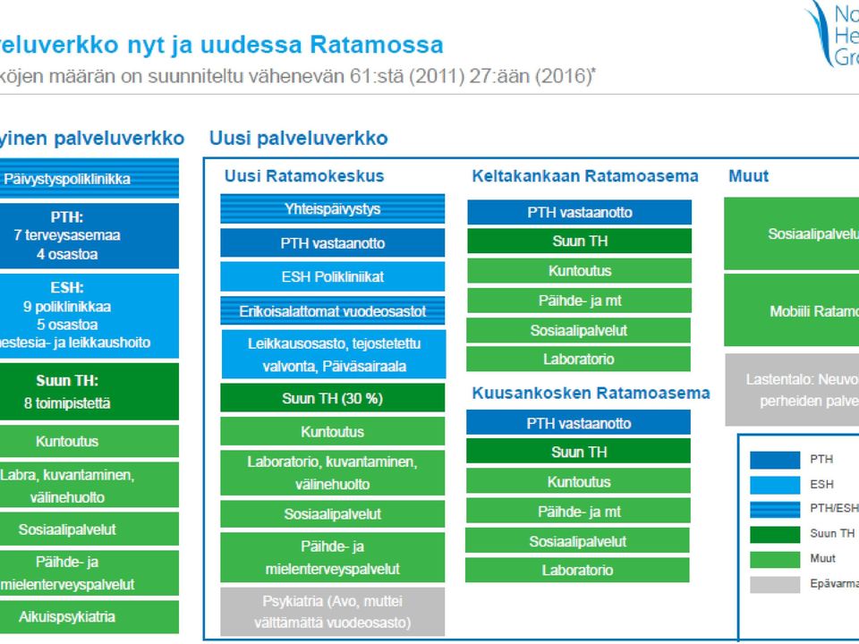 Ratamo