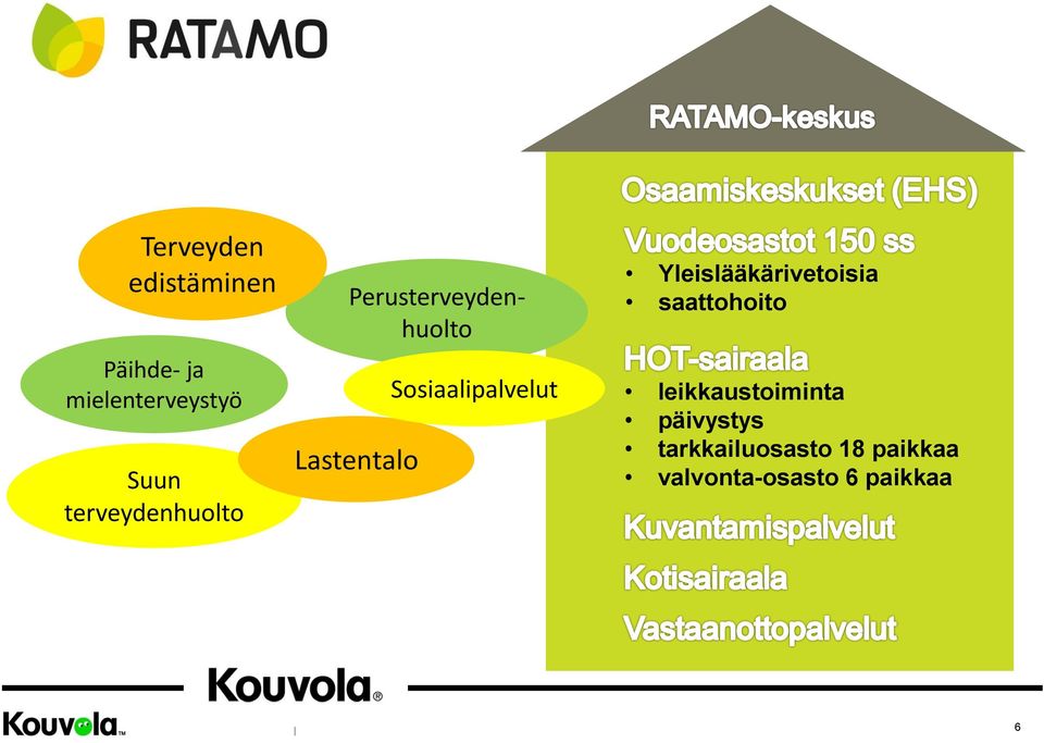 Sosiaalipalvelut Yleislääkärivetoisia saattohoito