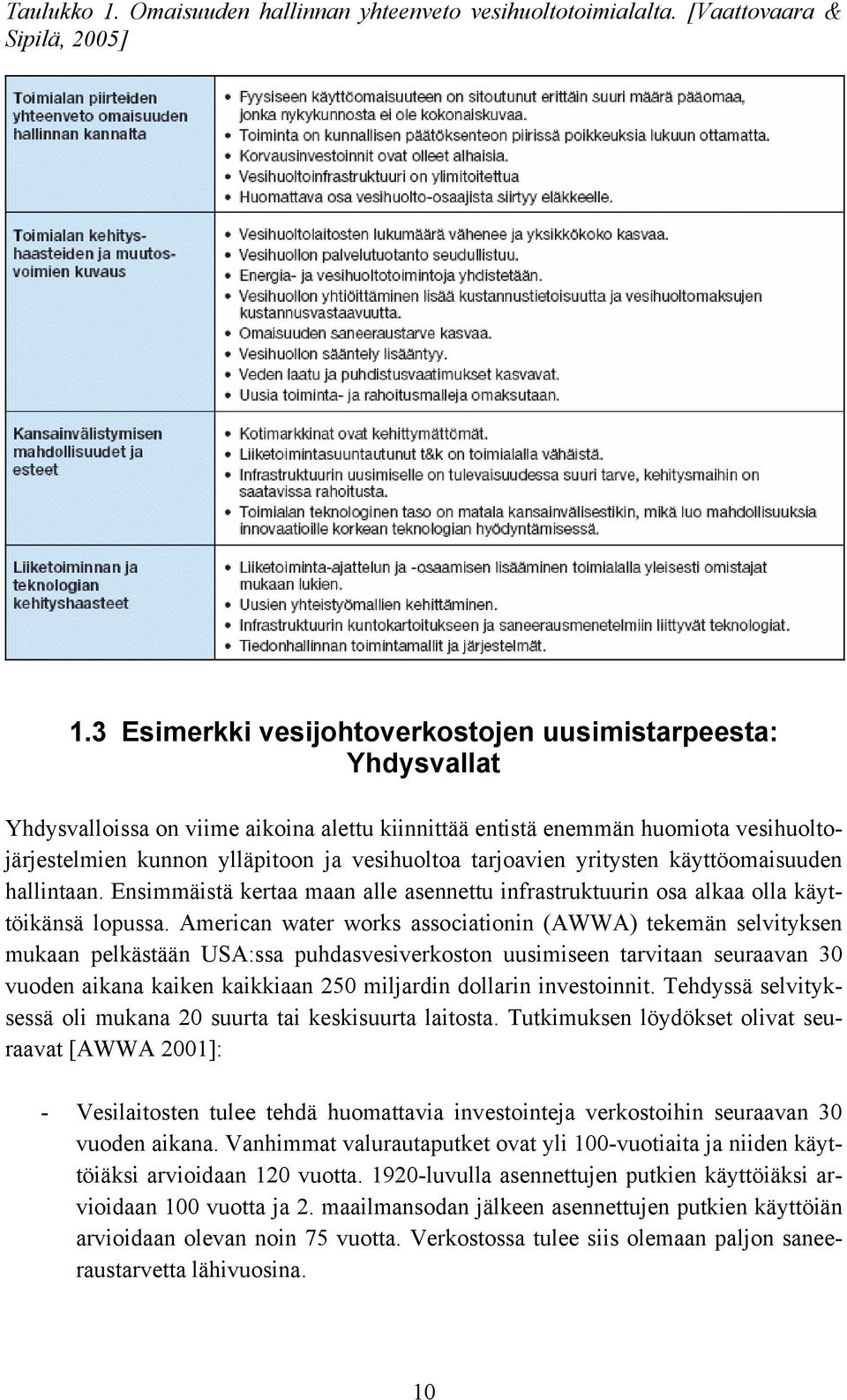 tarjoavien yritysten käyttöomaisuuden hallintaan. Ensimmäistä kertaa maan alle asennettu infrastruktuurin osa alkaa olla käyttöikänsä lopussa.