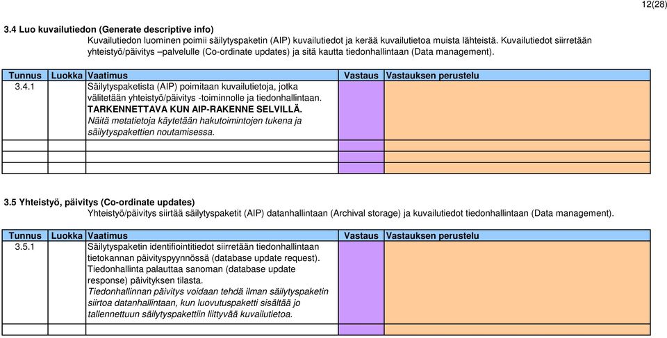 1 Säilytyspaketista (AIP) poimitaan kuvailutietoja, jotka välitetään yhteistyö/päivitys -toiminnolle ja tiedonhallintaan. TARKENNETTAVA KUN AIP-RAKENNE SELVILLÄ.