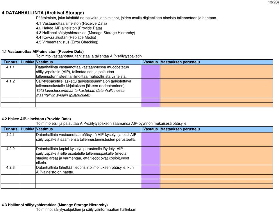 1 Vastaanottaa AIP-aineiston (Receive Data) Toiminto vastaanottaa, tarkistaa ja tallentaa AIP-säilytyspaketin. 4.1.1 Datanhallinta vastaanottaa vastaanotossa muodostetun säilytyspaketin (AIP), tallentaa sen ja palauttaa tallennustunnisteet tai ilmoittaa mahdollisista virheistä.