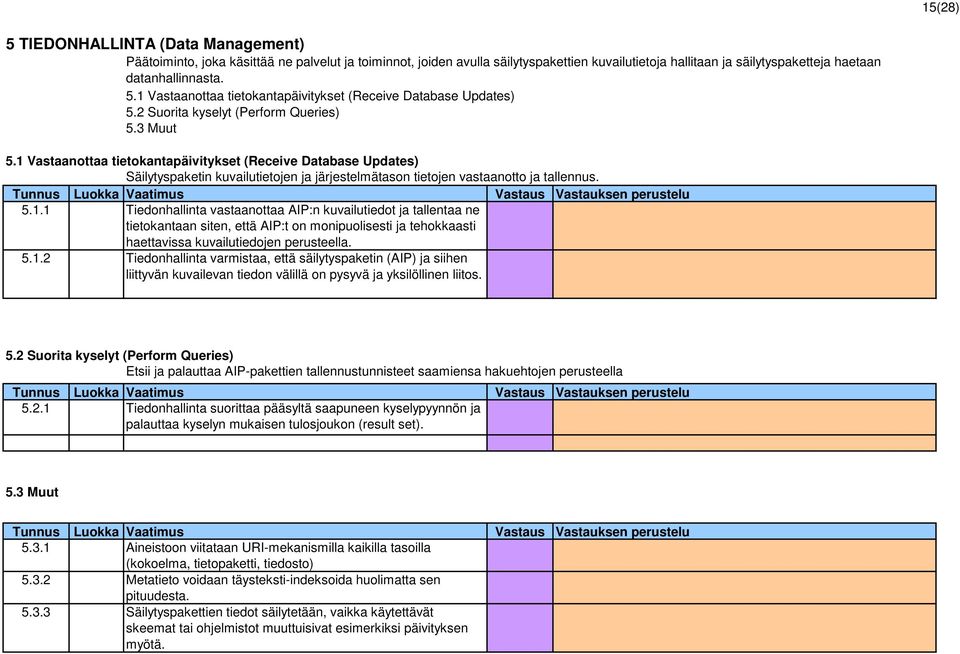 1 Vastaanottaa tietokantapäivitykset (Receive Database Updates) Säilytyspaketin kuvailutietojen ja järjestelmätason tietojen vastaanotto ja tallennus. 5.1.1 Tiedonhallinta vastaanottaa AIP:n kuvailutiedot ja tallentaa ne tietokantaan siten, että AIP:t on monipuolisesti ja tehokkaasti haettavissa kuvailutiedojen perusteella.