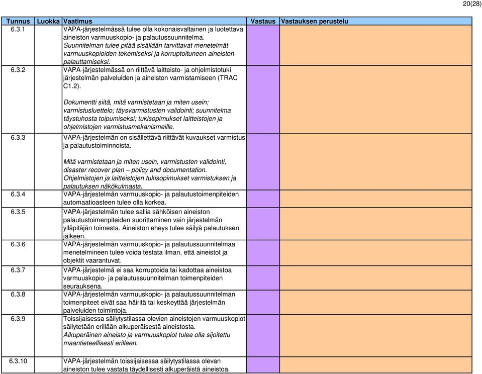 2 VAPA-järjestelmässä on riittävä laitteisto- ja ohjelmistotuki järjestelmän palveluiden ja aineiston varmistamiseen (TRAC C1.2).