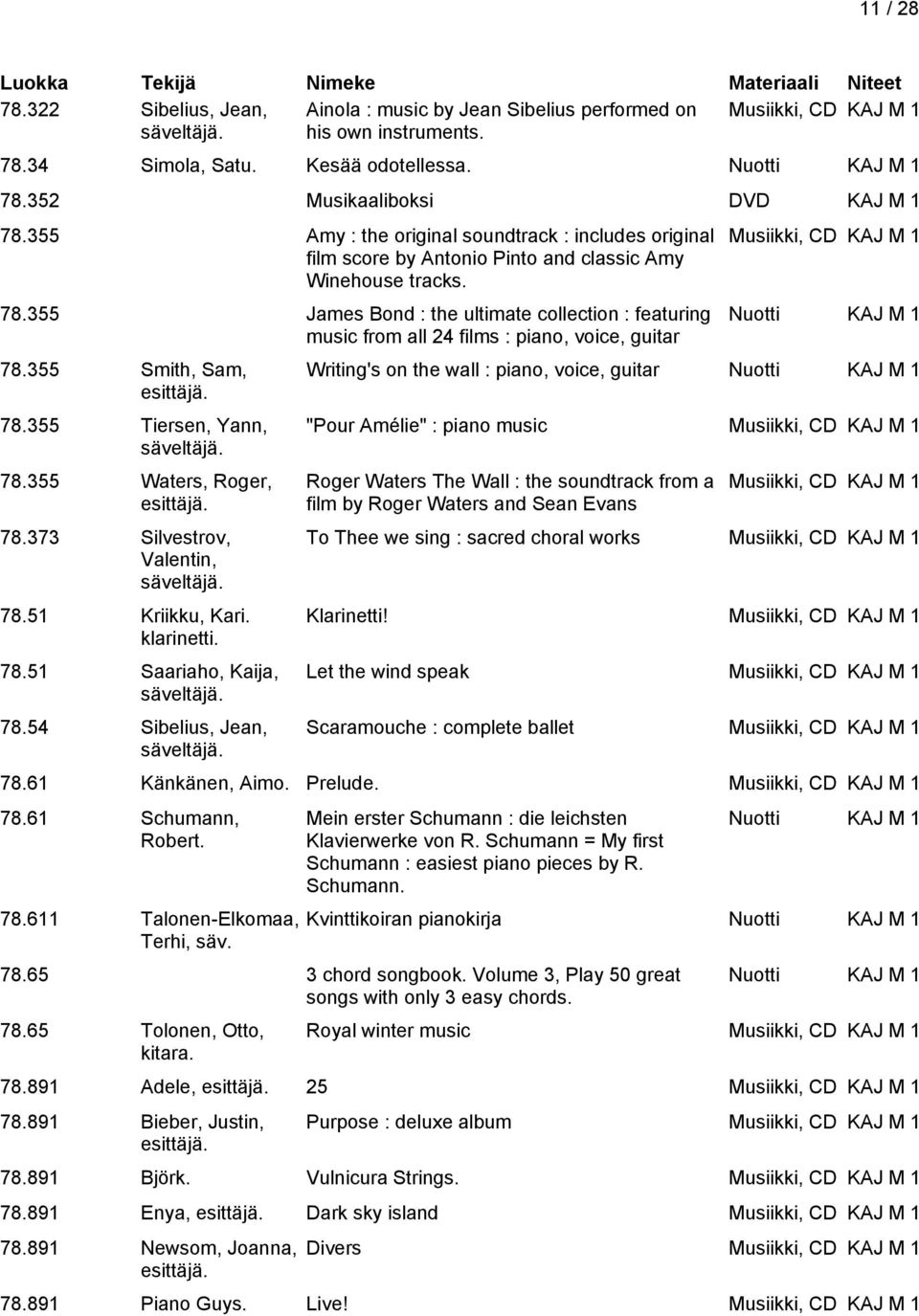 355 Smith, Sam, 78.355 Tiersen, Yann, säveltäjä. 78.355 Waters, Roger, 78.373 Silvestrov, Valentin, säveltäjä. 78.51 Kriikku, Kari. klarinetti. 78.51 Saariaho, Kaija, säveltäjä. 78.54 Sibelius, Jean, säveltäjä.
