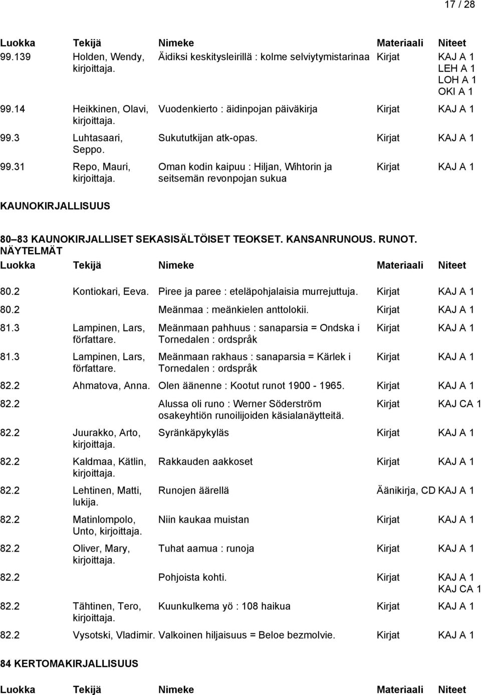 Piree ja paree : eteläpohjalaisia murrejuttuja. 80.2 Meänmaa : meänkielen anttolokii. 81.3 Lampinen, Lars, författare.