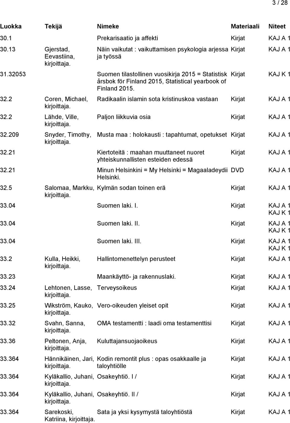 209 Snyder, Timothy, Kirjat KAJ K 1 Radikaalin islamin sota kristinuskoa vastaan Paljon liikkuvia osia Musta maa : holokausti : tapahtumat, opetukset 32.