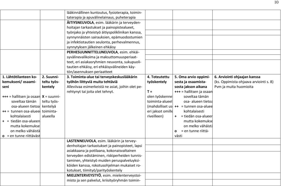 lääkärin ja terveydenhitajan tarkastukset ja painpistealueet, työnjak ja yhteistyö äitiyspliklinikan kanssa, synnynnäisten sairauksien, epämudstumien ja infektitautien seulnta, perhevalmennus,