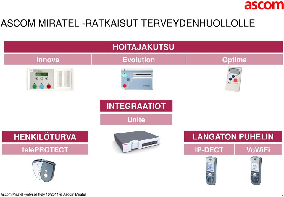 Evolution Optima INTEGRAATIOT Unite