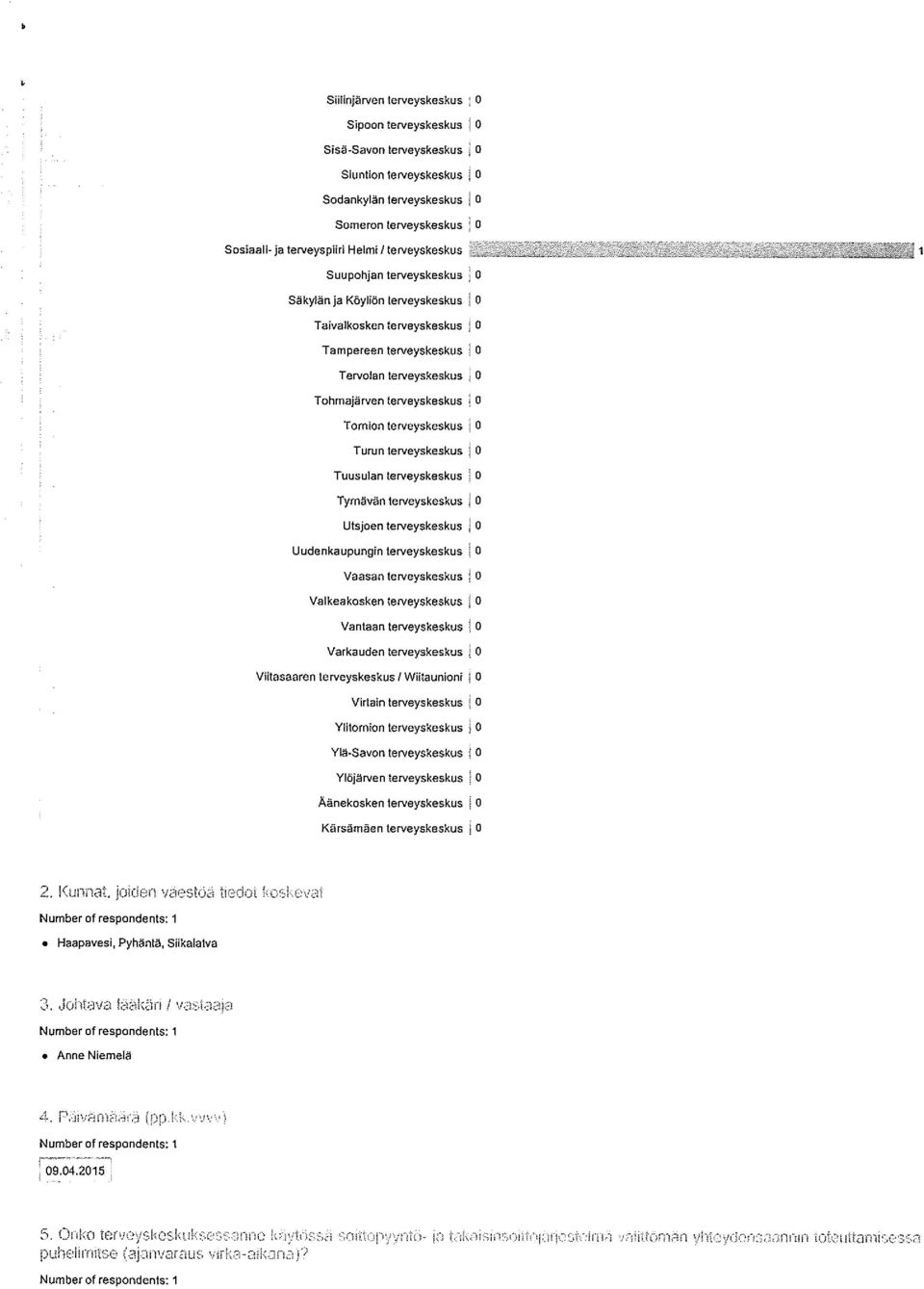 terveyskeskus Turun lerveyskeskus 0 Tuusulan terveyskeskus 0 Tyrnävän terveyskeskus 0 Utsjoen terveyskeskus 0 Uudenkaupungin terveyskeskus 0 Vaasan lerveyskeskus 0 Valkeakosken terveyskeskus 0