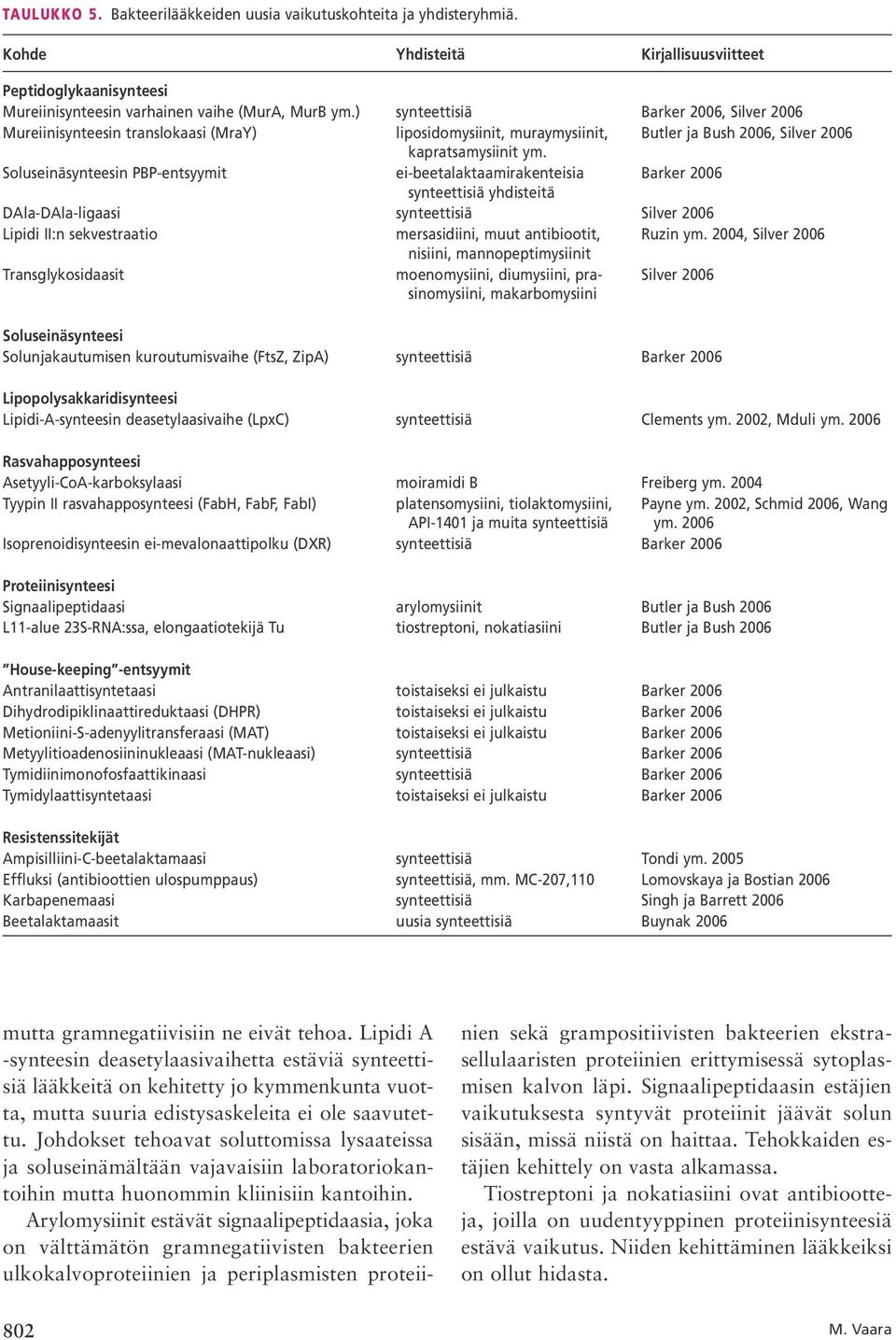 Soluseinäsynteesin PBP-entsyymit ei-beetalaktaamirakenteisia Barker 2006 synteettisiä yhdisteitä DAla-DAla-ligaasi synteettisiä Silver 2006 Lipidi II:n sekvestraatio mersasidiini, muut antibiootit,