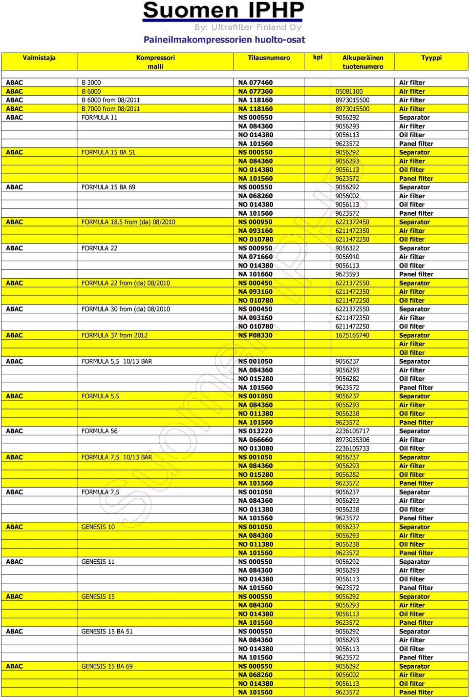 000550 9056292 Separator NA 068260 9056002 NO 014380 9056113 NA 101560 9623572 Panel filter ABAC FORMULA 18,5 from (da) 08/2010 NS 000950 6221372450 Separator NA 093160 6211472350 NO 010780