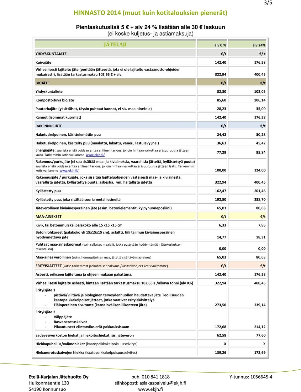 322,94 400,45 BIOJÄTE /t /t Yhdyskuntaliete 82,30 102,05 Kompostoituva biojäte 85,60 106,14 Puutarhajäte (yksittäiset, täysin puhtaat kannot, ei sis.