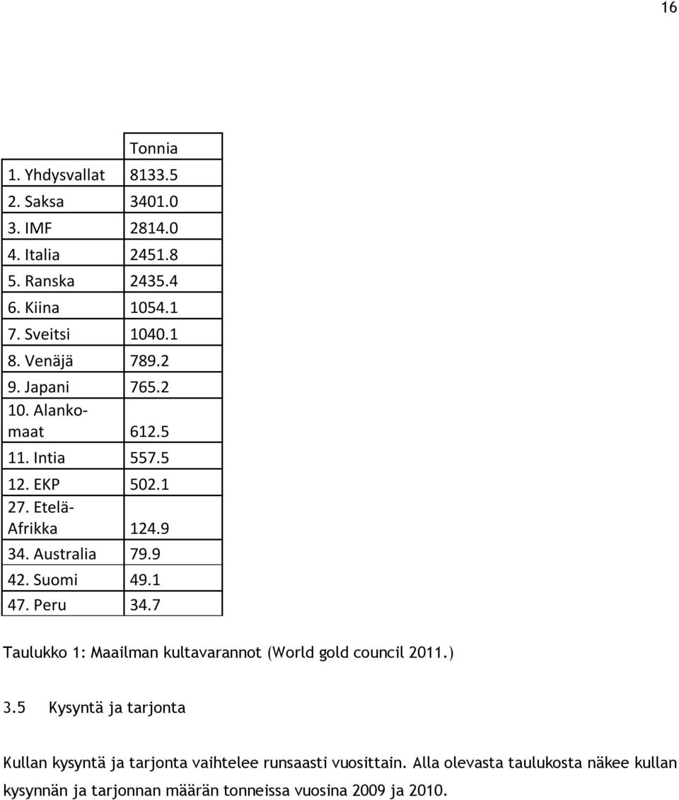 Suomi 49.1 47. Peru 34.7 Taulukko 1: Maailman kultavarannot (World gold council 2011.) 3.