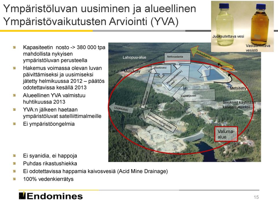 kesällä 2013 Alueellinen YVA valmistuu huhtikuussa 2013 YVA:n jälkeen haetaan ympäristöluvat satelliittimalmeille Metsitetty ISuotovesi Metsitetty Sivukivet käytetään