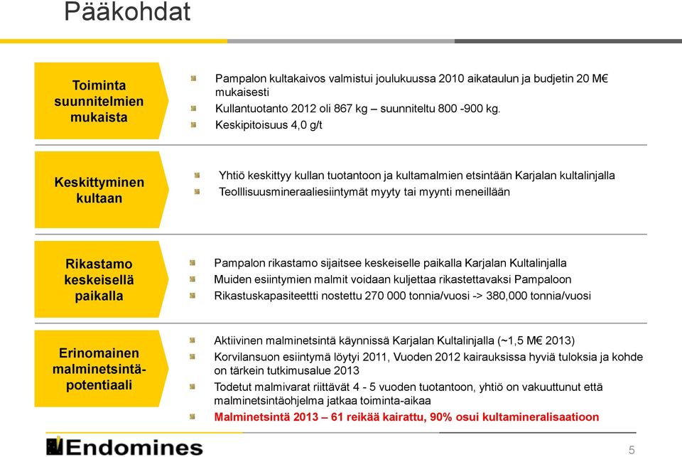 keskeisellä paikalla Pampalon rikastamo sijaitsee keskeiselle paikalla Karjalan Kultalinjalla Muiden esiintymien malmit voidaan kuljettaa rikastettavaksi Pampaloon Rikastuskapasiteettti nostettu 270