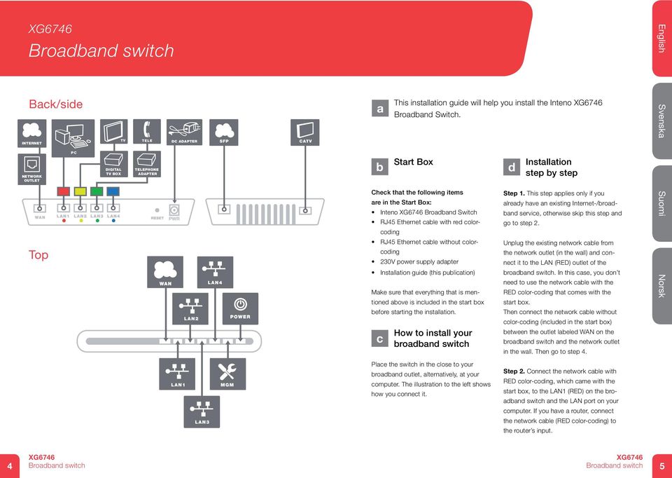 Start Box Check that the following items are in the Start Box: Inteno Broadband Switch RJ45 Ethernet cable with red colorcoding RJ45 Ethernet cable without colorcoding 230V power supply adapter